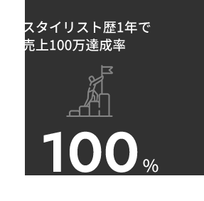 スタイリスト歴1年で売上100万達成率